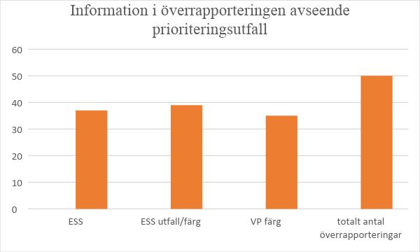 Hon ger så bra rapport också, alltid så noggrann och strukturerad, hon missar aldrig någonting tror jag. Hon är saklig och informativ, inte massa onödig information.