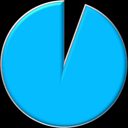 näringslivet och bara 3% av den total omsättningen Antal företag