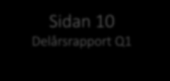 Koncernens balansräkning tillgångar, Q1 juli september 2018/2019 Koncernens balanserade utvecklingskostnader uppgick till 19,5 Mkr, jämfört med 19,1Mkr 2018-06-30