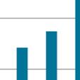 siffror (+ +0,4 procent sedan april i fjol).