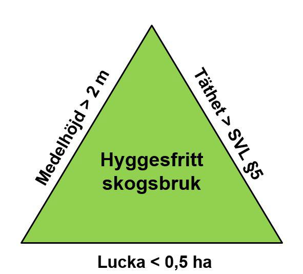 4.2 Sveaskog om buffertzon och hyggesfritt skogsbruk Lokala intressenter har under flera år haft synpunkter på Sveaskogs skogsbruk runt Tivedens nationalpark.