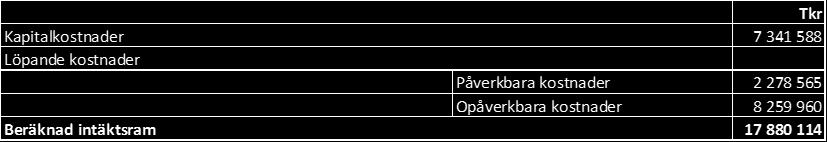 Tabell 4 a) Löpande opåverkbara kostnader för RER00533 (tkr) Prognos opåverkbara kostnader 2016 2017 2018 2019 Kostnader för att täcka nätförluster, inköp 283 267 271 901 271 901 271 901 Kostnader