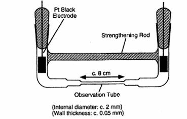 Elektrokinetiska fenomen Elektrokinetiska mätningar kan användas för att få fram ett värde på den s.k. Zeta (ζ)-potentialen.