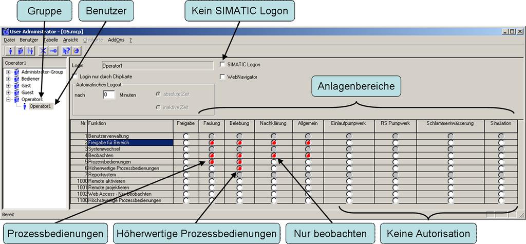 1 Wie funktionieren die Bedienberechtigungen?