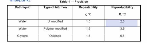 Ringanalys Bitumen 2018 (Neste)