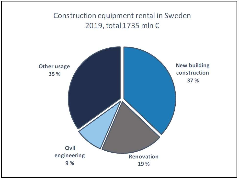 Varför Supply Rental standard?