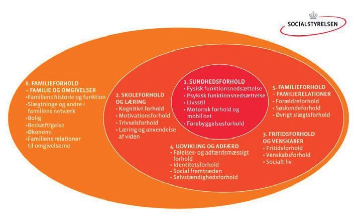 Model for VUM Voksenudredningsmetoden Disse begreber og metoder tager alle mere eller mindre udgangspunkt i det internationale klassificeringssystem for funktionsevne, funktionsnedsættelse og