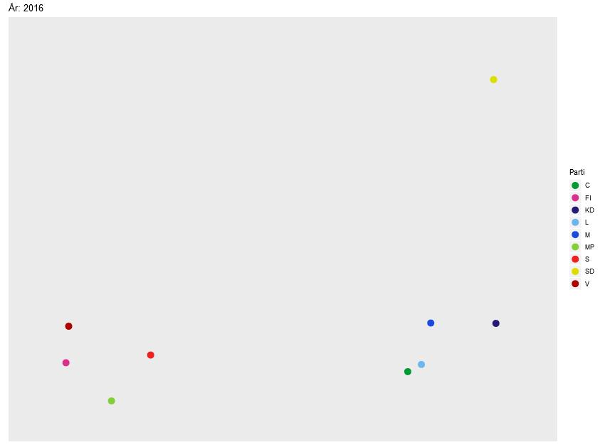 2016 Svenska folkets karta över partisystemet