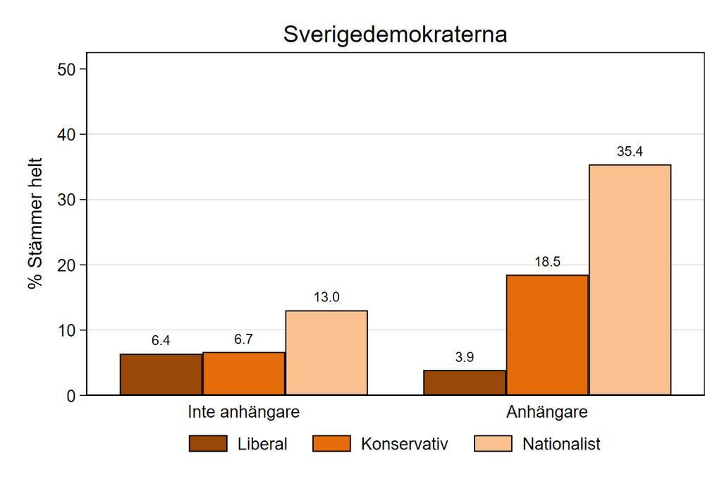 Källa: Den nationella