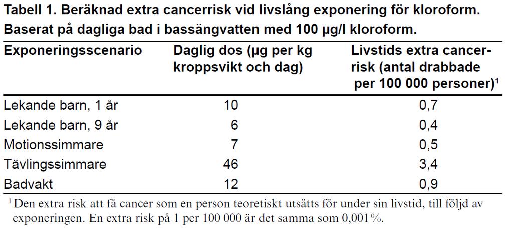 Acceptabel risk 0.