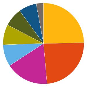 Uppdaterad 2019-05-15 AKTIEFONDER 339473 - Aktia Nordic Small Cap Fondfaktablad Fondfakta från fondbolagen och av oss beräknade risk- och värdeutvecklingsmått.