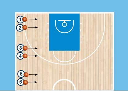 Sida 2 TRÄNING 1 105 min 1. BASKETSMART 25 min (0 ) Detaljer i övningen hittar ni på denna länken https://www.youtube.com/watch?v=f30zeujz7jk&list=plqvmkqaj-nvdnq39t_2xwrbfrousgc-fu 2.