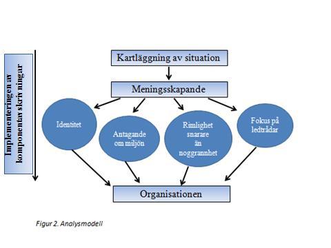 Implementeringen kan ske på ett övergripande sätt, rimlighet snarare än noggrannhet och i antagande om miljön behöver individerna få förståelse för vad som kommer behöva