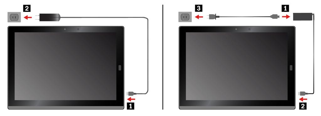 2. 将以太网线缆连接到 ThinkPad USB 3.0 Ethernet Adapter 3. 点击 Windows 通知区域中的有线网络图标, 然后输入用户名和密码 ( 如果需要 ) 为平板电脑充电 注意 : 请仅使用 Lenovo 认可的交流电源适配器 使用未经授权的交流电源适配器可能会严重损坏平板电脑 要为 ThinkPad X1 Tablet 充电 : 1.