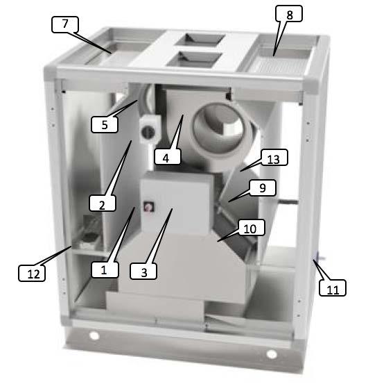 Tilluftsfläkt (BW eller FW) 5. Frånluftsfläkt (BW eller FW) 6. Sats CA luftflödesmätning (tillval) 7. Filter klass F7 på uteluftssidan (pås- eller pleatfilter) 8.