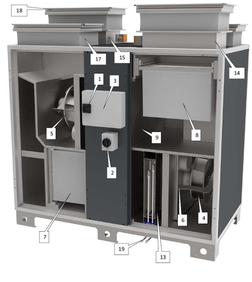 18 3 6 8 5 9 15 1 17 6 2 4 7 13 19 14 18 17 GLOBAL RX TOP GLOBAL RX 1. Huvudströmbrytare för strömförsörjning till luftbehandlingsaggregat 10. Modulerande 100 % by-pass (endast för PX-aggregat) 11.