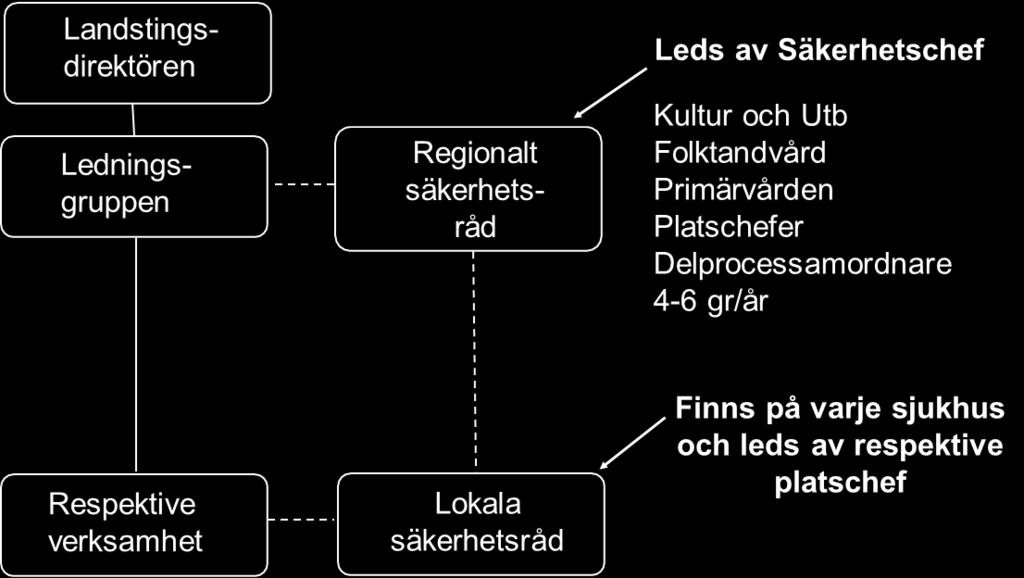 2 Denne leder även delprocesserna Allmän säkerhet och Kris och katastrofberedskap.