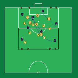 Sida 5 av 6 8-12 spelare. 2 spelare med i bollförande lag ger t.ex. 6 mot 4. Begränsad rektangulär yta ca 25*15 m. Spela t.ex. 3-4 min matcher, samling mellan för utvärdering, vila och byte av spelare i bollförande lag.