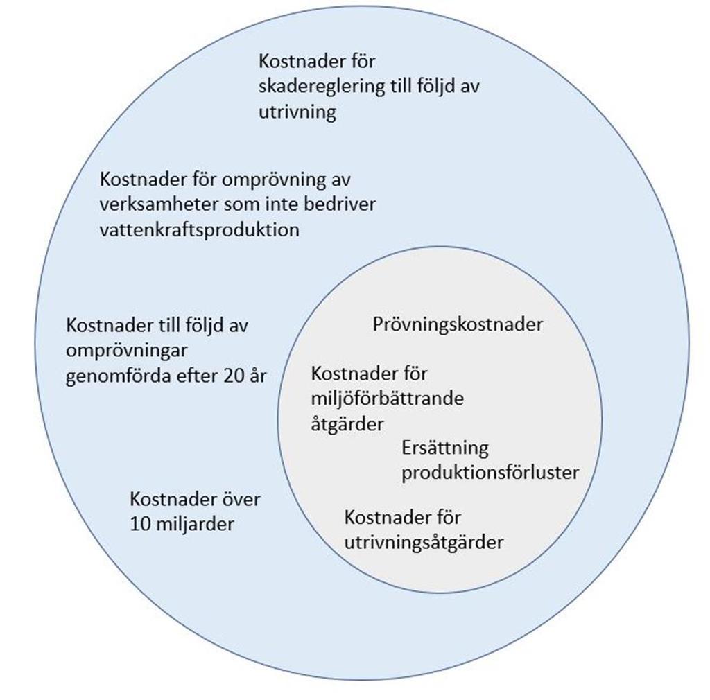 Fonden Alla andra anläggningar som inte omfattas av fonden får ingen ersättning, exv dammägare Finns ingen lösning för dom som fått föreläggande LRF ifrågasätter om det är