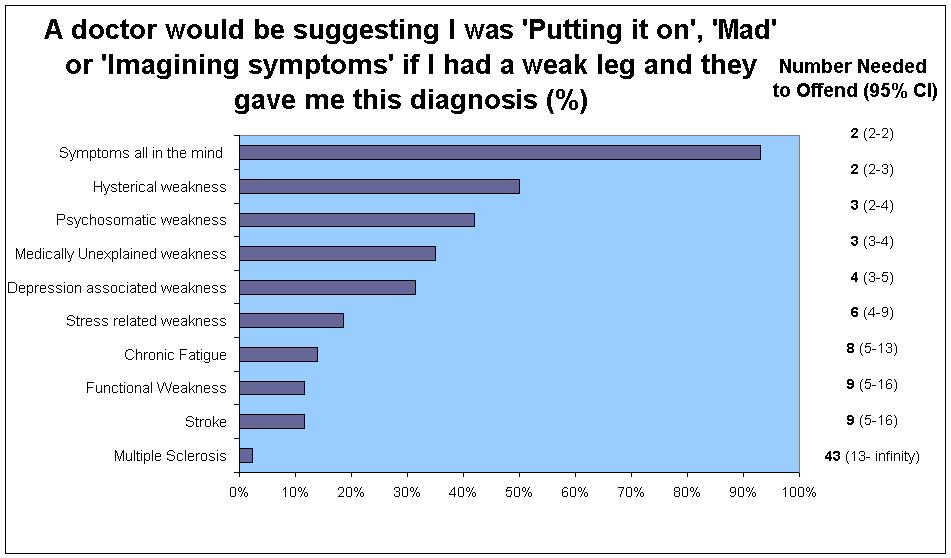 Stone et al BMJ 2002 (Stone