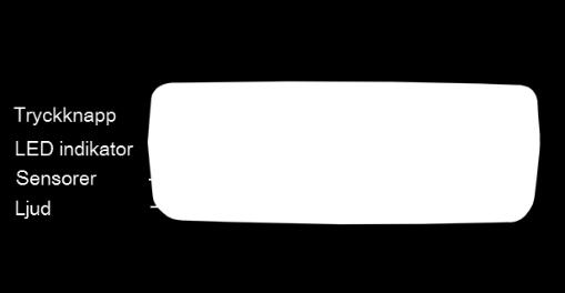 Värmevakten skall från höjd 50-65cm monteras horisontellt (med knappen vänd framåt). Bild av CR4 Från höjden 70-80cm monteras värmevakten vertikalt (med knappen vänd nedåt).