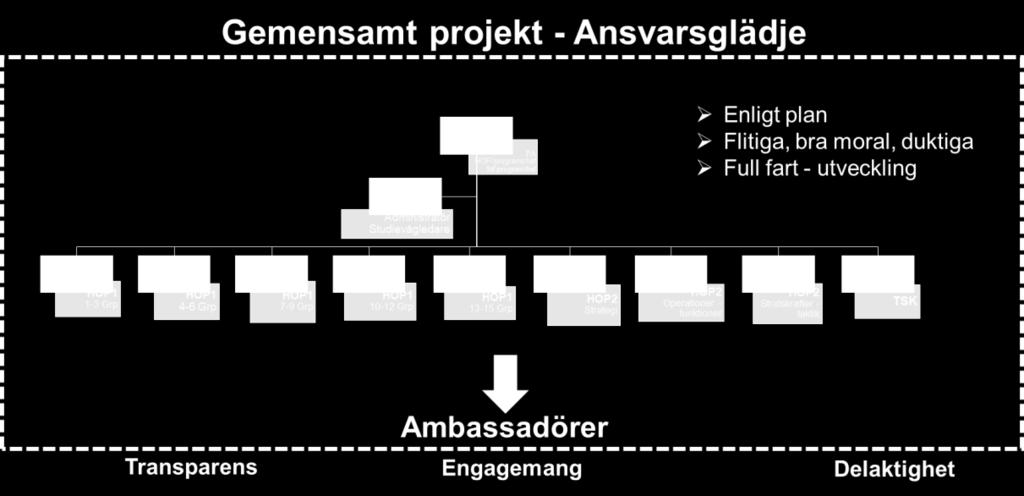 Hörnstenar 3.