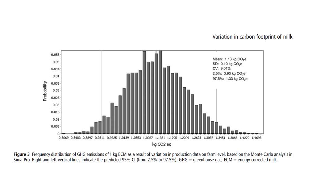 Från Maria Henrikssons doktorsavhandling Från artikeln Variation in carbon footprint of milk dues