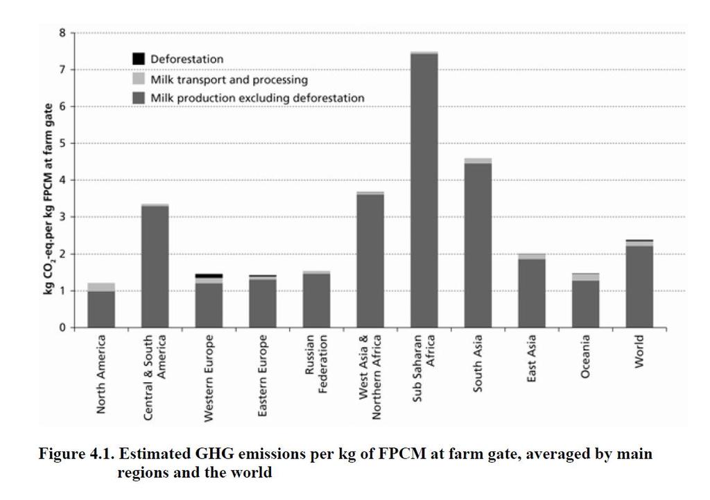 Var produceras mjölken klimatsmartast? (FAO.2010.