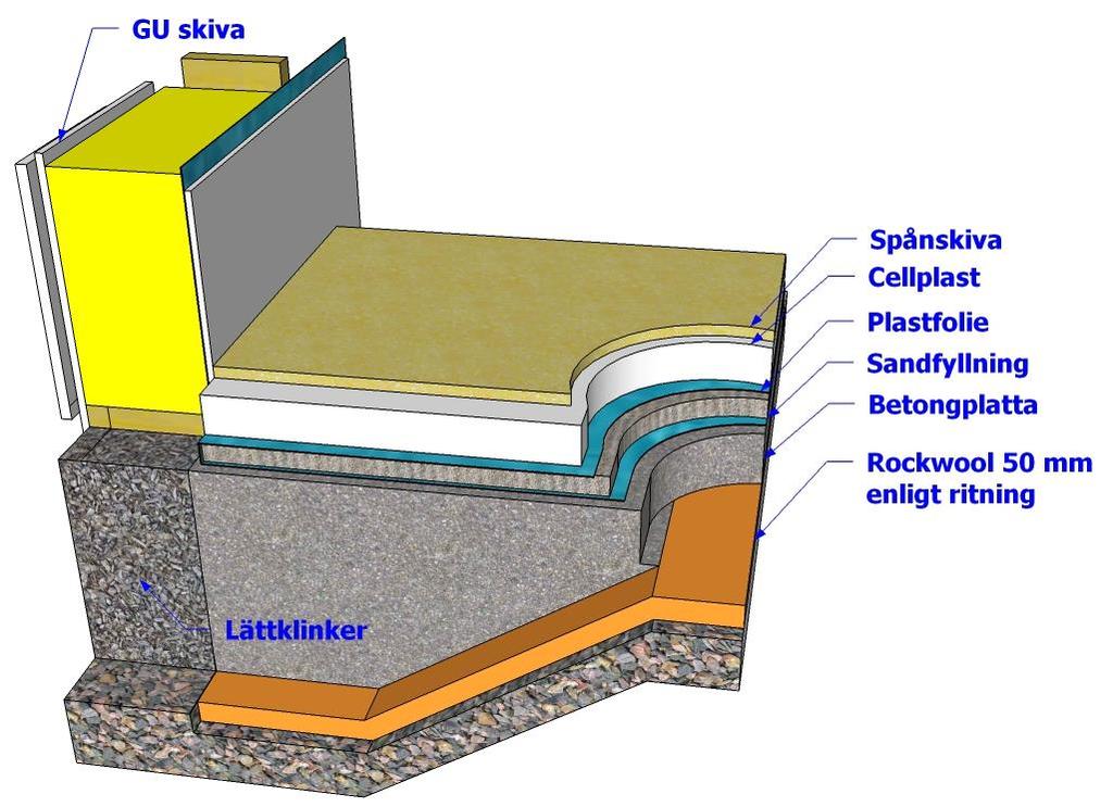Konstruktioner Figur 2 k-sektion över grundkonstruktionen mot yttervägg 50 mm isolerings-skiva