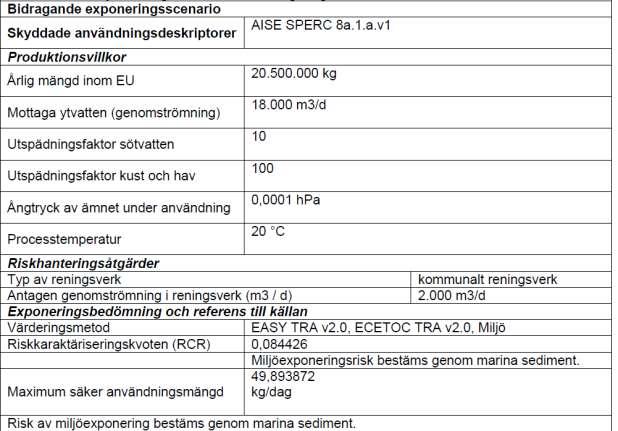 Bilaga: Exponeringsscenarier 1 Exponeringsscenario - Industriella användningar (SU3), Yrkesmässig användning (SU22).