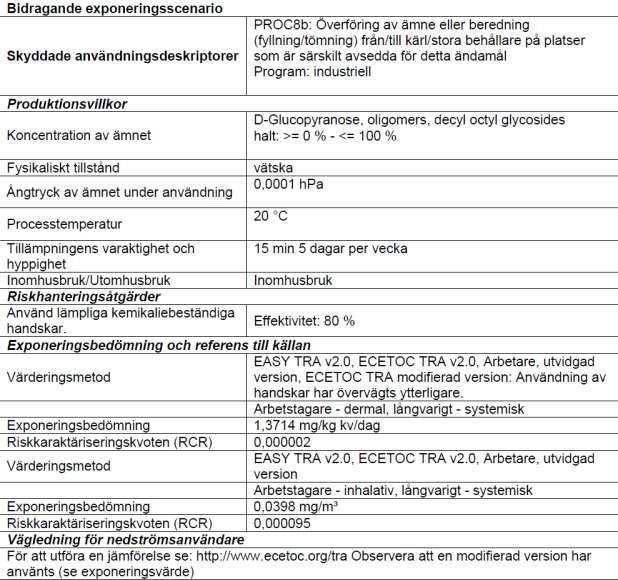 2.3 - Bidragande scenario som styr exponeringen av arbetstagare för PROC8b Överföring av ämne eller beredning