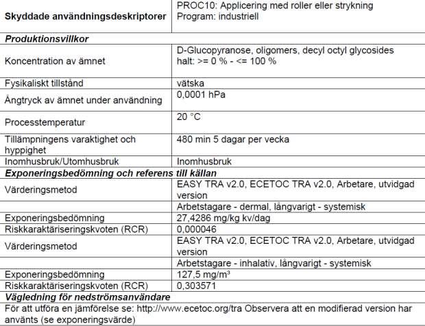 2.4 - Bidragande scenario som styr exponeringen av arbetstagare för PROC10 Applicering