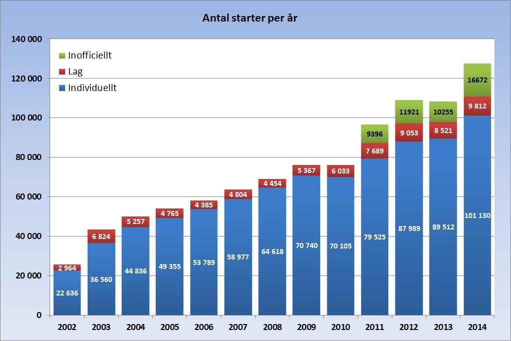 Parallellt med revideringsarbetet har ReG även arbetat med andra projekt.