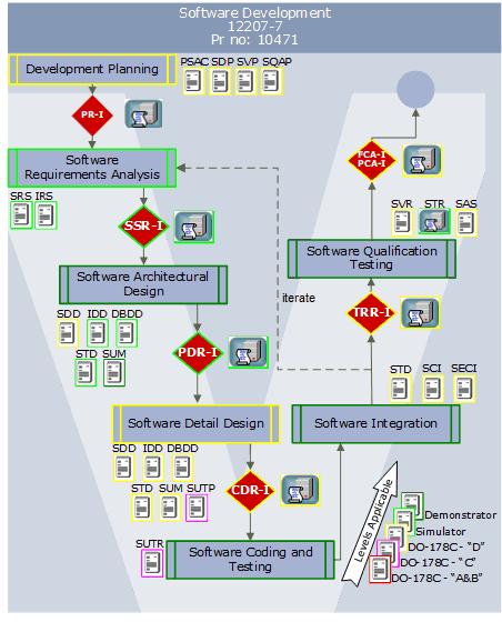 Avionics Systems