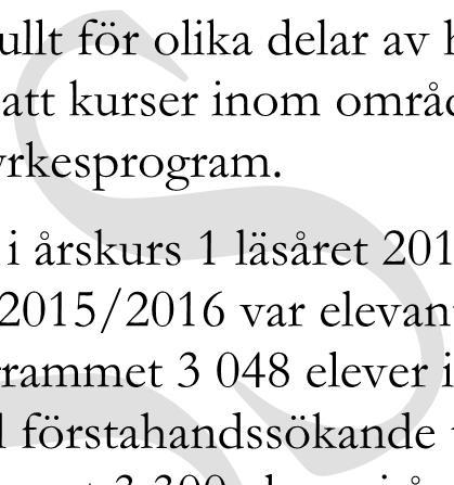 Trenden har därefter vänt. Läsåret 2017/18 hade programmet 3 048 elever i årskurs 1. Inför läsåret 2018/2019 noterade Skolverket ett ökat antal förstahandssökande till programmet.