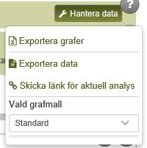 7.2.1.1 Funktioner för knappen Hantera data Ett antal funktioner finns att tillgå under knappen Verktyg. Här beskrivs de var för sig under separata rubriker: 7.2.1.2 Exportera bilder av grafer, foto Du kan exportera det du ser i analysfönstret till excel.