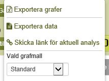 Du får förvalt den längd/sträcka som du har i graferna. Markera vilka körfält du vill ha data för. Varje körfält får egen flik i filen. Markera om du vill använda 100-metersdata eller homogena data.