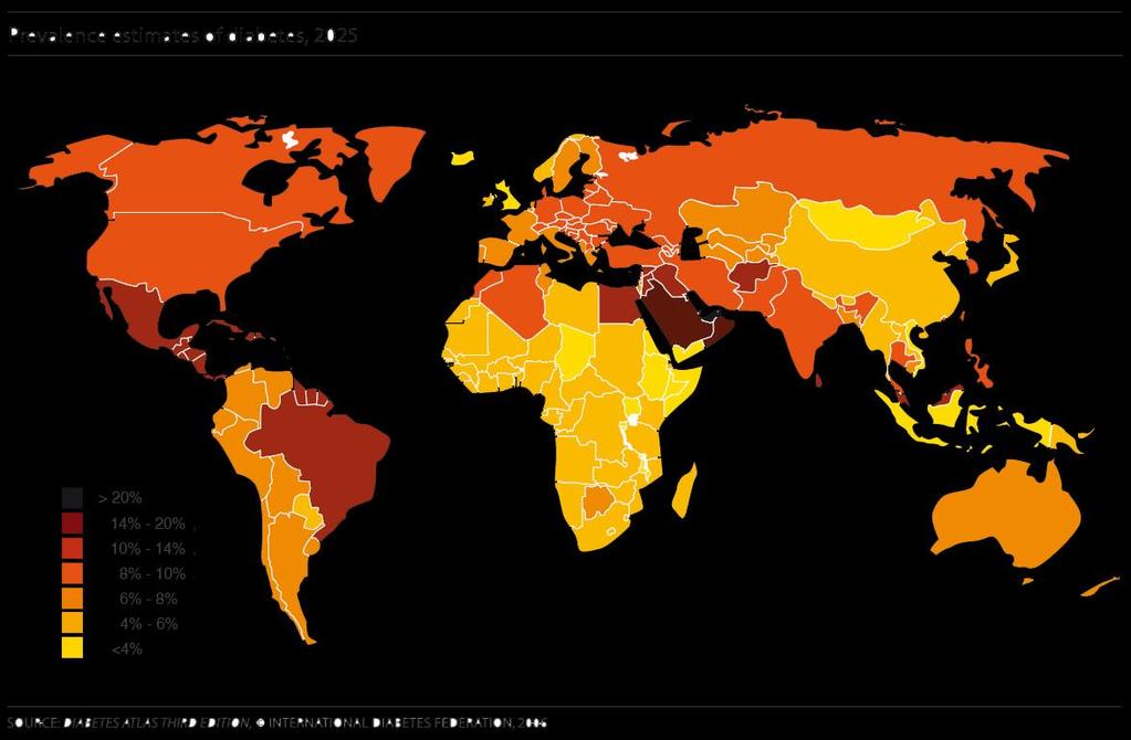 International diabetes