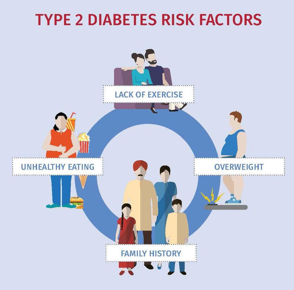Vad förklarar globala skillnader i diabetesförekomst?