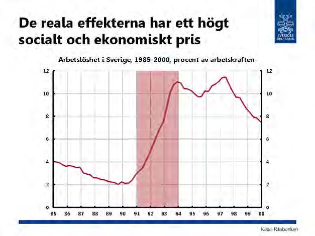 FINANSIELL STABILITET UR