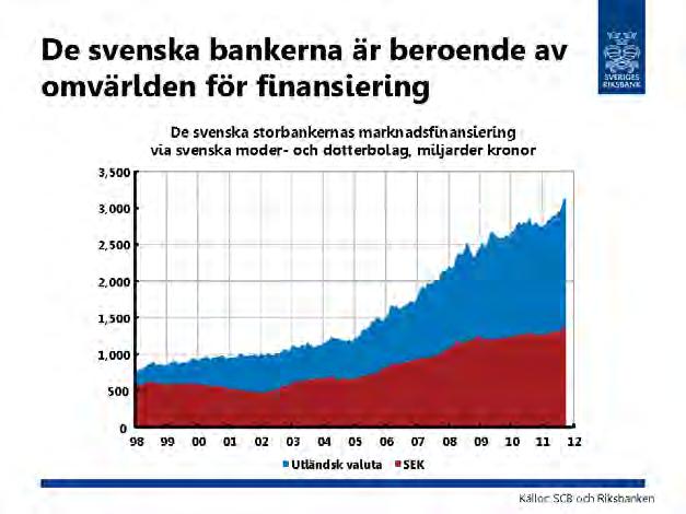 FINANSIELL STABILITET UR