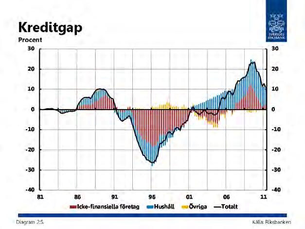 FINANSIELL STABILITET UR