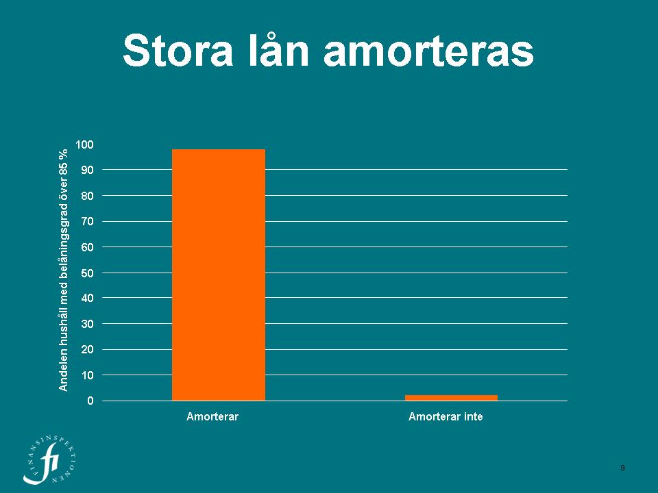 ÖPPEN UTFRÅGNING OM FINANSIELL STABILITET UR ETT