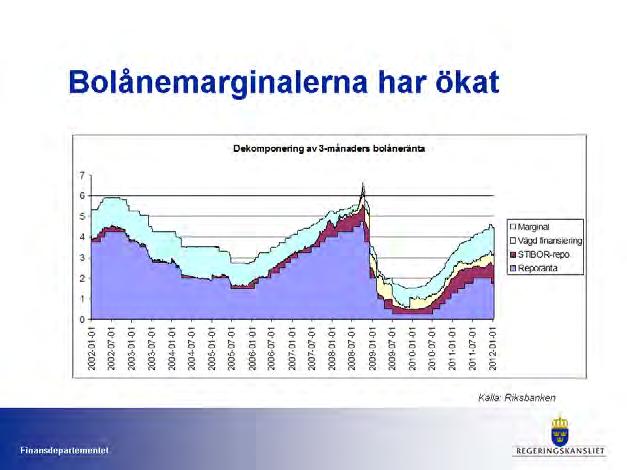 FINANSIELL STABILITET UR