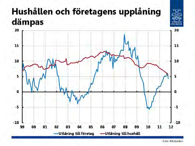 ÖPPEN UTFRÅGNING OM FINANSIELL STABILITET