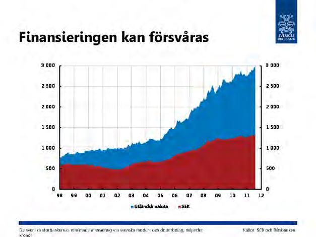 FINANSIELL STABILITET