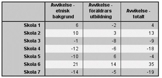 4(12) Fyra resultatdelar ingår Del 1. Den egna kommunens skolor Studera den egna kommunens skolor.