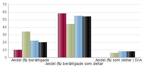 läsåret /13 Uppgifterna avser på skolan den 15 oktober Elever i förskoleklass ingår ej i totalen för skolan De ingår inte heller i några andra uppgifter i detta skolblad Årskurs 7 36 Årskurs 8 43 27