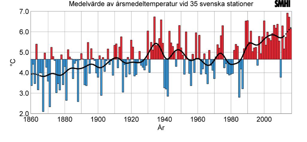 2015-11-06 - Åre Sustainabillity