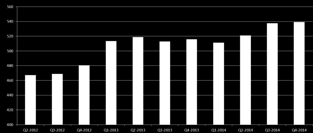 Mål 2013: Stärkt kassaflöde i förvaltningsbeståndet Ökade hyresintäkter + 190 Mkr (+ 13 % i identiskt bestånd) Förbättrat